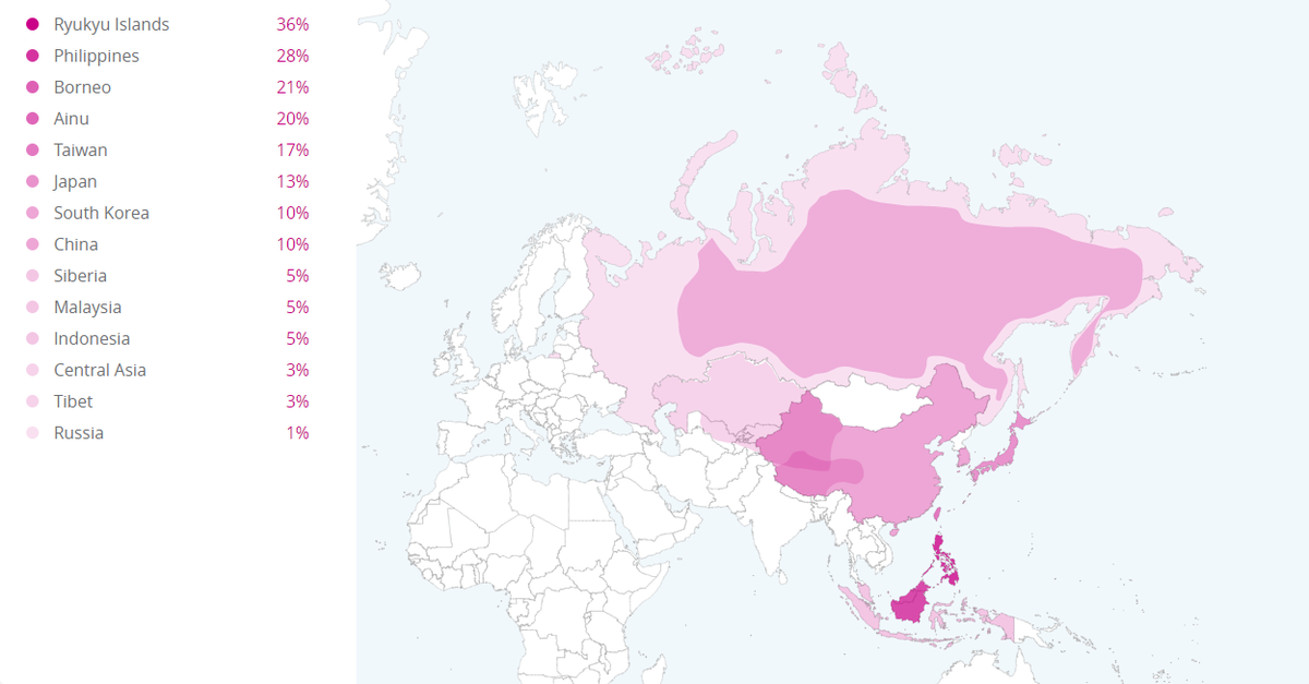 DNA Mother Result