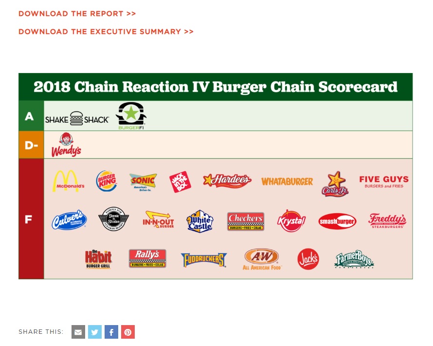 beef center for food safety map