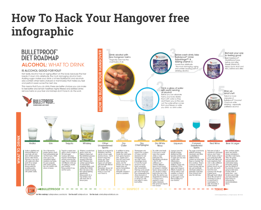 bulletproof alcohol map