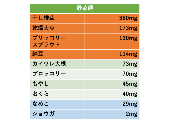 プリン 体 ブロッコリー