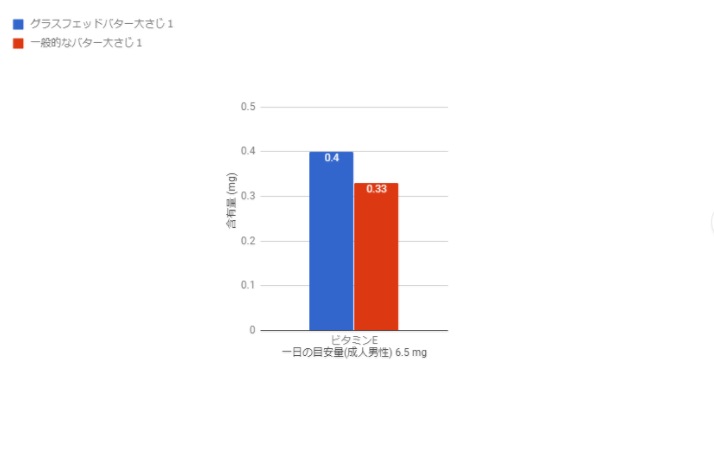 grassfed graph 1