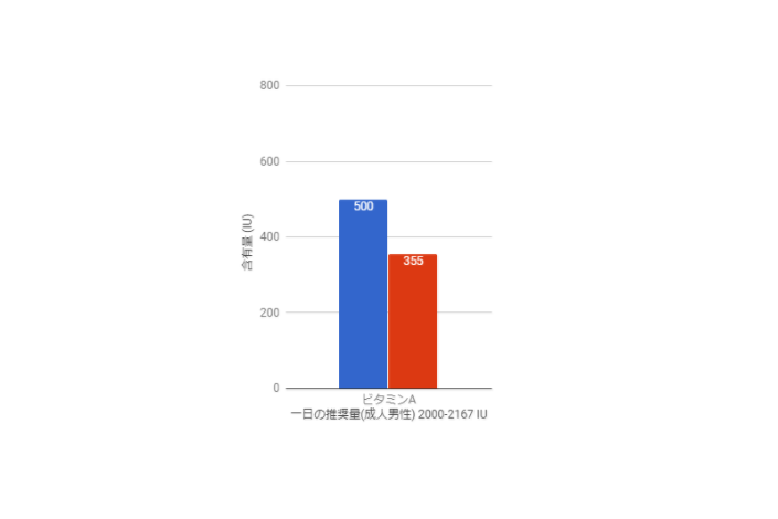 grassfed graph 2