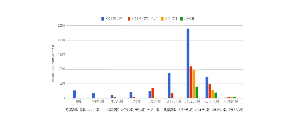 grassfed graph 4