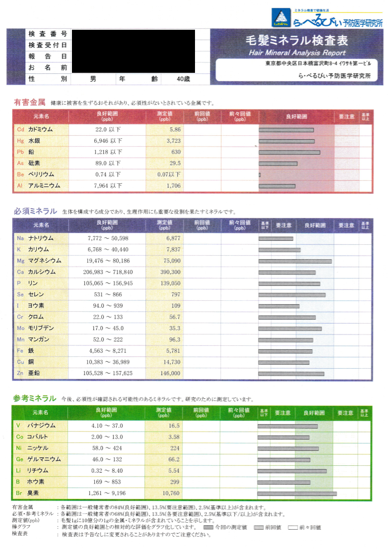 mineral result