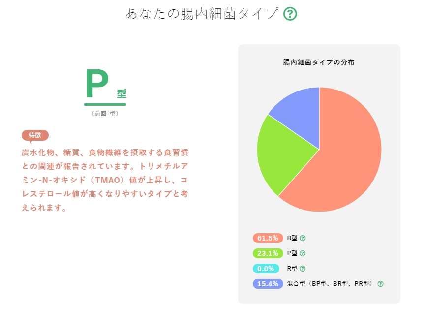 Mykinso result