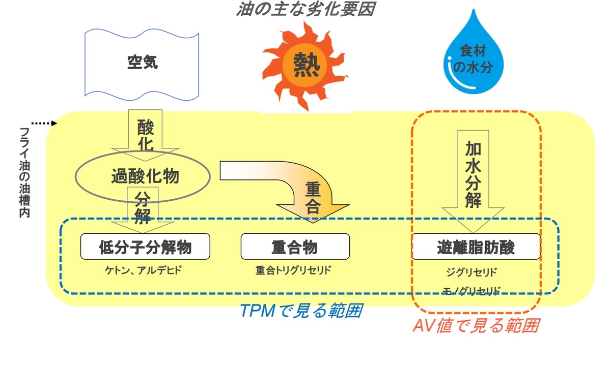 testoの説明書から抜粋